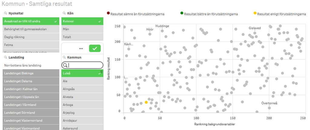 Att göra ett urval hitta din kommun eller geografiskt närliggande eller liknande kommuner Klicka på förstoringsglaset vid kommunerna och skriv din kommun då visas den.