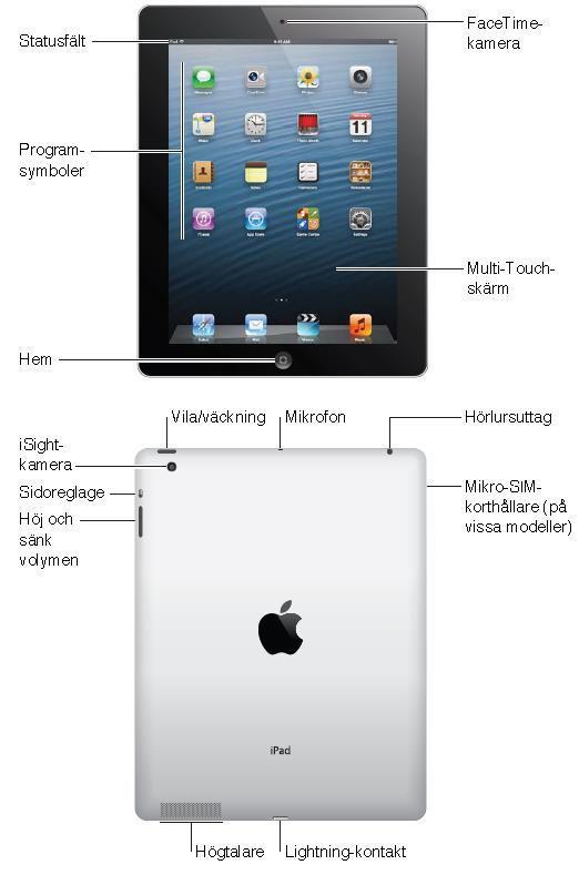 Tips!! För att lära dig mer om din ipad finns den officiella användarmanualen tillgänglig på Apples hemsida. http://manuals.info.apple.com/manuals/1000/ma5/en_us/ipad_user_guide.