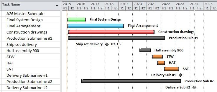 Tidplan