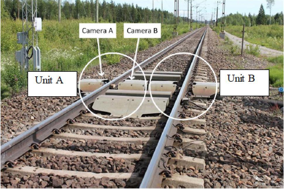 Measurement of