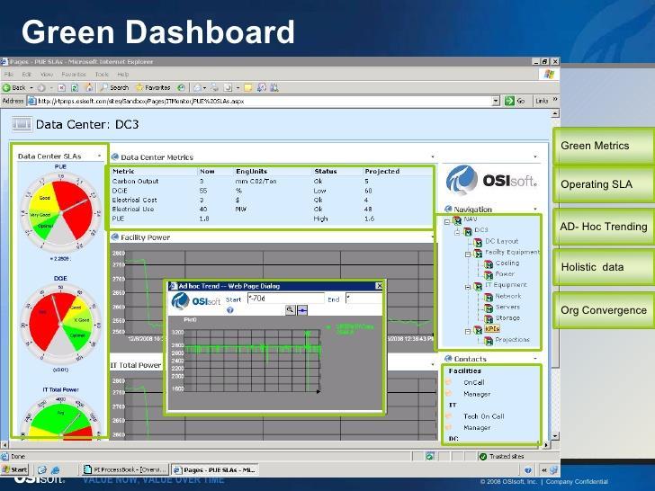 Real-time monitoring of all systems OSIpi system connects all databases