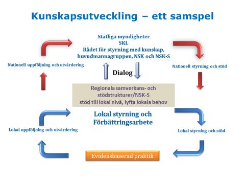 kommuner (socialtjänst) [1].