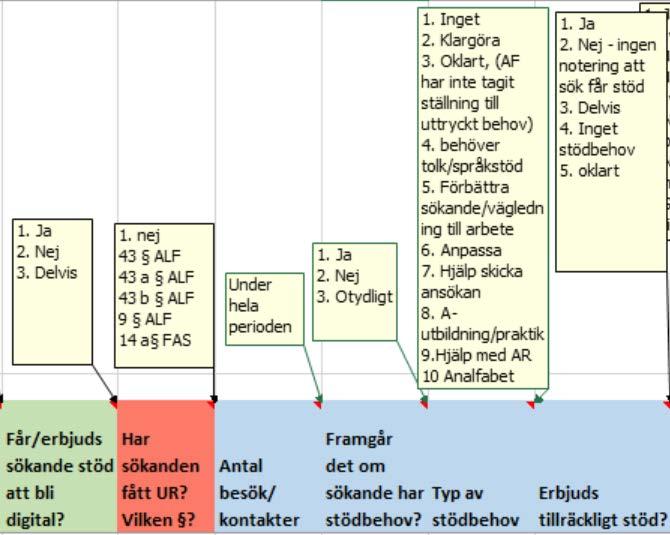 det går att använda olika kanaler, som att lämna in aktivitetsrapporten via webben.