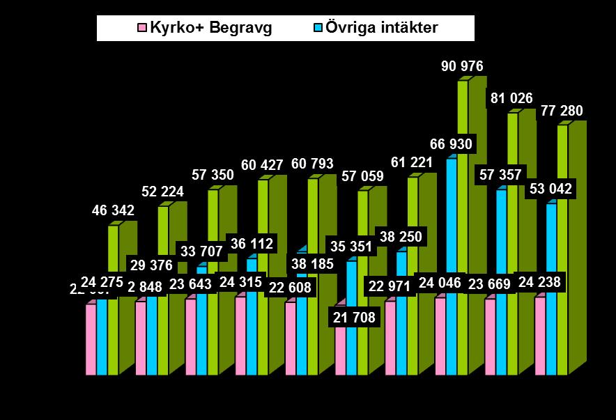 person. I sommarens nummer av frsamlings- tidningen Mitt i livet fr du mta ngra Emmy och Jens gifte sig i Vstervla man och kvinna skulle legaliseras. Ladda ned nr 2 2018 i PDF-format - Vstanfors Vstervla