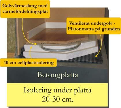 att det är enkelt och billigt att anlägga. Men här slutar fördelarna anser vi. Många fördelar med Villa Varms golv: Jämfört med andra förläggningssätt som t.ex.