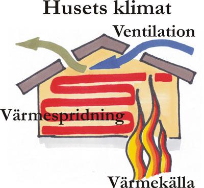 provtryckningsföretag. Vi har kunder som valt att göra en täthetsmätning och resultaten har hamnat i nivå med passivhusens värden, vilket är mycket bra.