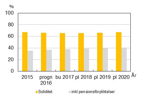 därmed ett större utrymme för att bedriva verksamhet.