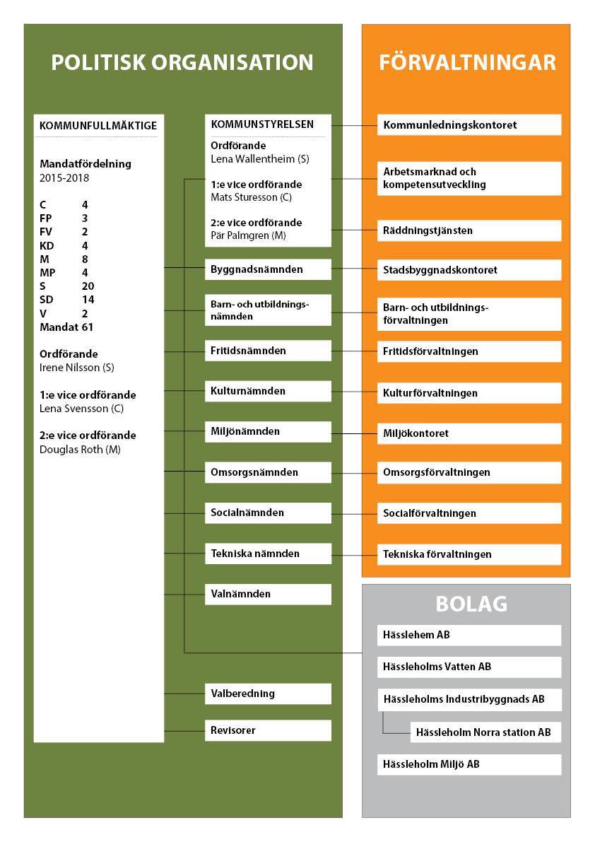 Kommunens