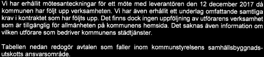 Vi har erhållit mötesanteckningar för ett möte med leverantören den 12 december 2017 då kommunen har följt upp verksamheten.