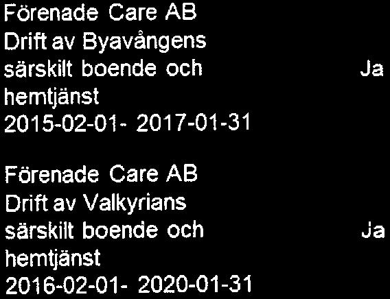 Buildhg a better wo'king A'o.'ld Samhällsbyggnadschefen uppger att uppföljningar av verksamheten för skötsel av grönytor görs regelbundet och att medborgarna fungerar som en typ av kontrollant.