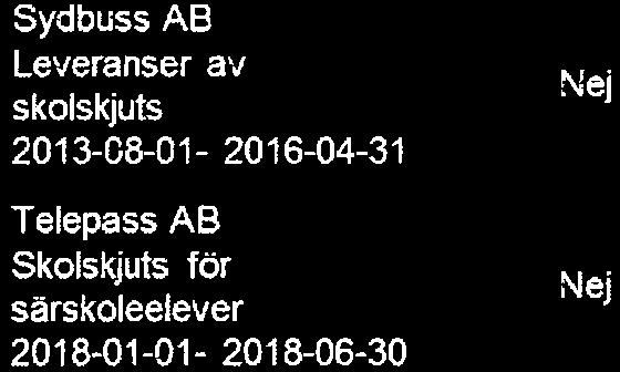 Av intervjun framkom att vård- och omsorg begär in entreprenörernas egenkontroller, anledningen uppges vara att egenkontrollerna utgår från utförarnas egna upptäckta brister i verksamheten.
