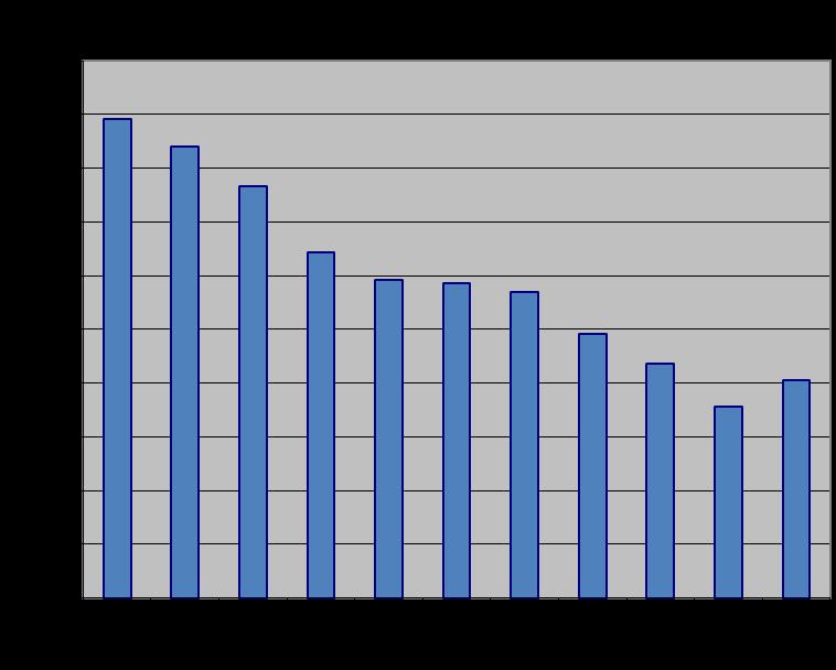 12 (23) 4. Analys över bostadsmarknaden Strömsunds kommun, i norra Jämtland, är till ytan Sveriges sjätte största kommun.