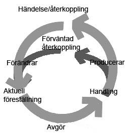 uppstår i skärningen mellan människor, teknik och arbete vilken inte kan studeras genom att se på delarna var för sig (Woods & Hollnagel, 2006).