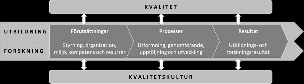 Policy för ett systematiskt kvalitetsarbete inom utbildning och forskning definitioner, ansvar, förutsättningar och systematiskt arbetssätt Mälardalens högskolas (MDH:s) interna kvalitetssystem