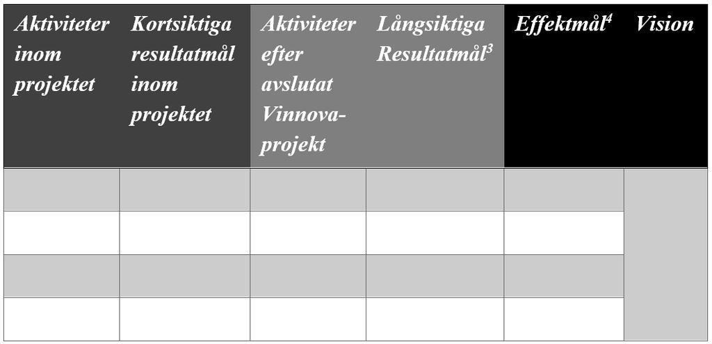 4.2 Effektmätning