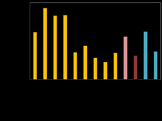 Historik över investeringsutgifter, 2001 budget Investeringsplanen är inte att likställa med en budget som en budgetansvarig blir tilldelad, utan endast en