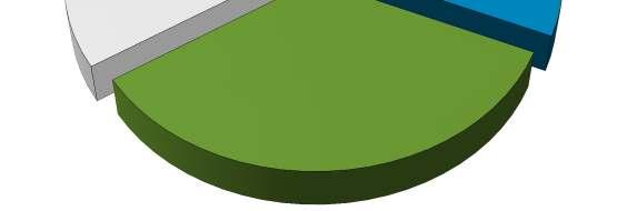 från växthusoch frilandsproduktion 12 %