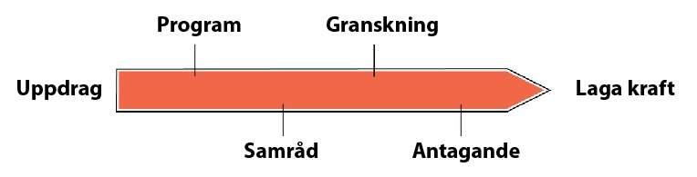 KS= kommunstyrelsen KF= kommunfullmäktige TTN=Tillsyns- och tillståndsnämnden SB= Verksamhetsområde Samhällsbyggnad VoO= Verksamhetsområde Vård och Omsorg BoS= Verksamhetsområde Barn och Skola UoA=