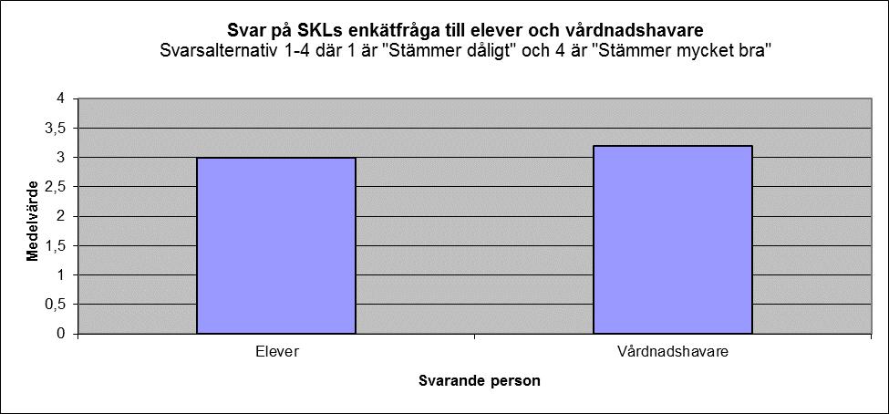 Analys av årets resultat: Fortfarande är vårdnadshavares inflytande begränsat, då uppslutning vid föräldramöten och skolenhetsråd är relativt lågt.