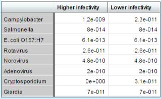 form av Pinf (Probability of infection).