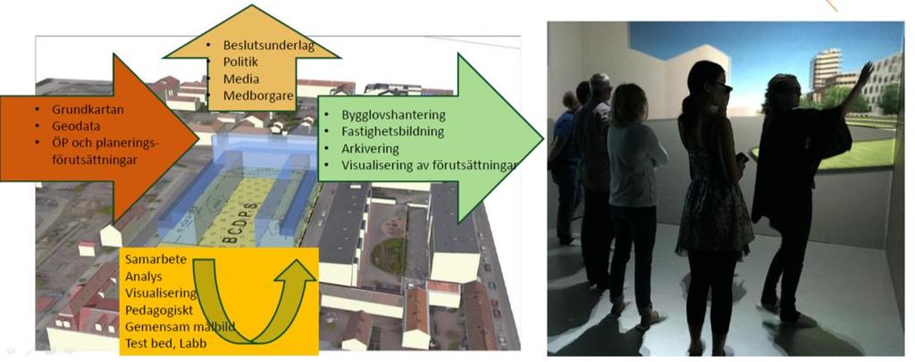 Tolkningen av dagens detaljplaner är problematisk. Olika platser kräver olika regleringsbehov utifrån detaljplanens huvudsyfte som ger behov av visualisering för gemensam tolkning.