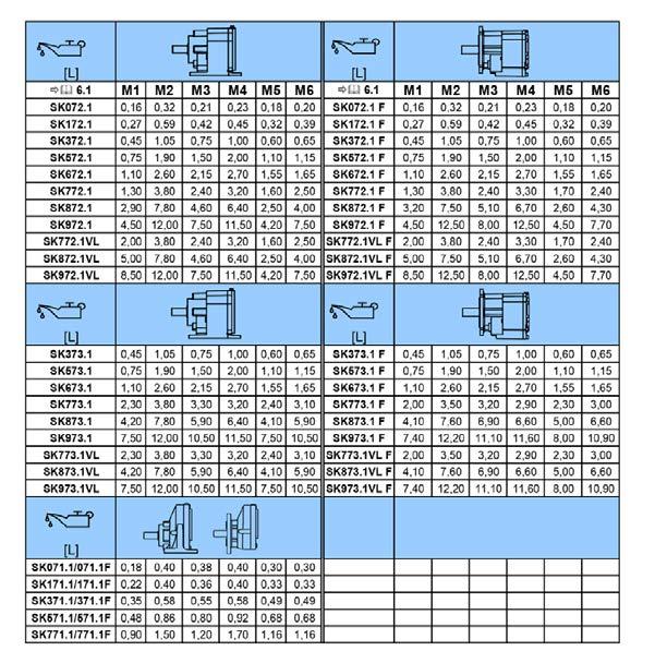 6 Bilaga NORDBLOC Tabell 7: