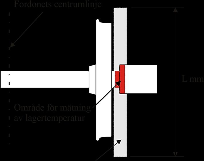 BVDOK 6 (12) 7 Mätning av hjullagertemperatur och hjulringstemperatur Båda SERVO/SATT- och FUES-detektorer mäter temperatur genom registrering av värmestrålningen (IR-strålningen) från undersidan av