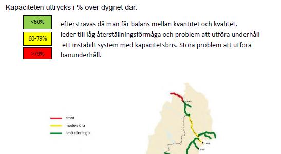 Trafikering, idag Idag går malmtåg, godståg så kallade ARE/NRE tåg med fisk och förnödenheter som går Oslo-Narvik via Sverige samt persontåg, långväga nattåg från Stockholm och regionaltåg från
