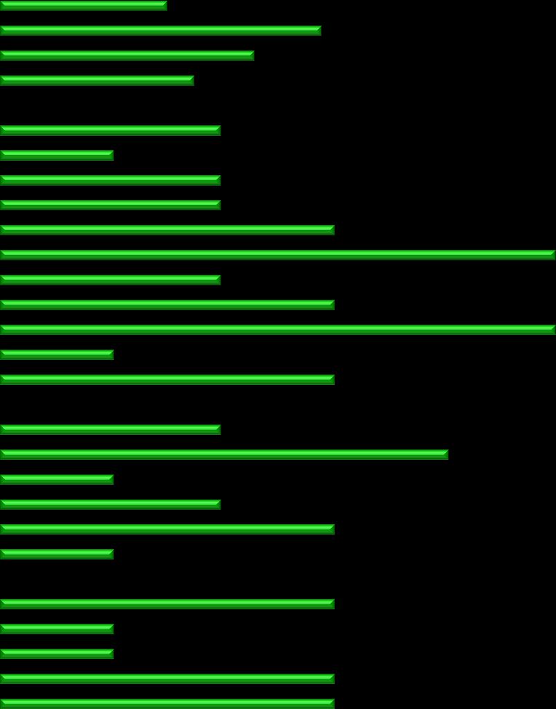 09 Individ o Familj 11 Individ o Familj 10 Individ o Familj 09 Äldre 11 Äldre 10 Äldre 09 Handikapp 11