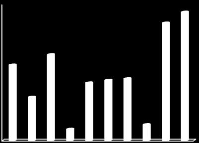 lån (Skr mdr) 30 25 20 15 10 5 0 Västeuropa 52,5% (41,2%) Mellanöstern/Afrika