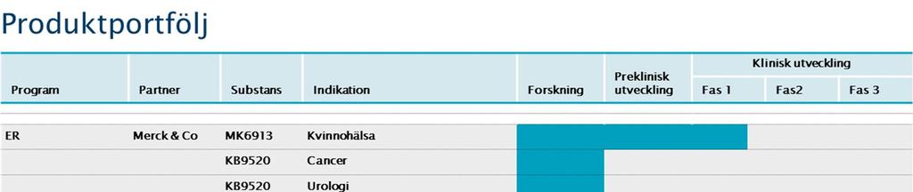 KARO BIOS PROJEKT Formatted: Swedish (Sweden) TR / eprotirome dyslipidemi (Ej längre aktivt) Eprotirome är en leverselektiv aktiverare av sköldkörtelhormonreceptorer (tyreoideahormonreceptor, TR) som