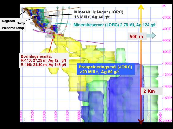 Bild 1 nedan Silvergruvan, gruvplan och modeller för prospekteringsmål. Modellerna når till djupet av 2 000 meter, medan den lägre delen under - 1 400 meter bör anses som spekulativ och teoretisk.