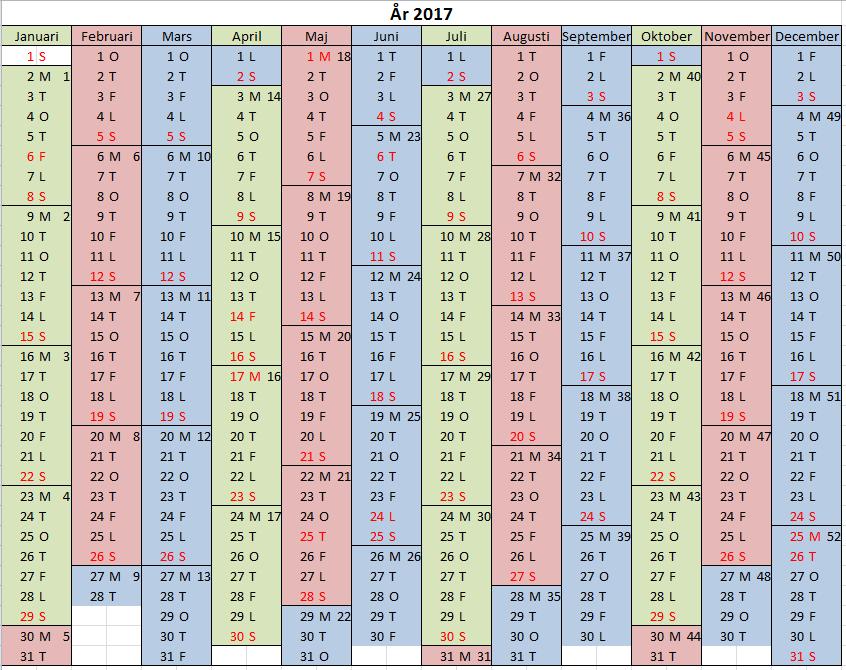 Statistiska centralbyrån SCBDOK 3.2 11 (87) Relativt arbetskraftstal = arbetskraftens andel av befolkningen (15 74 år).
