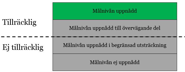 4.2. Ekonomisk tillfredställelse 4.2.1. Iakttagelser Av intervjuerna framgår att det ekonomiska tillståndet för räddningstjänsten bedöms vara gott och välfungerande.