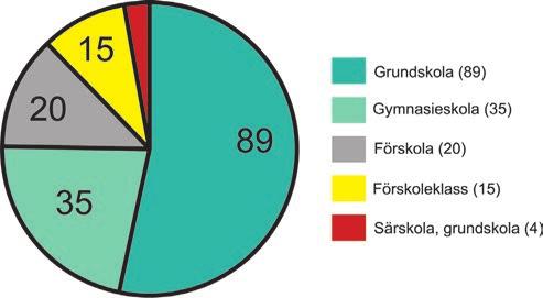 Över 75 procent av de sökande som svarat på vår enkät upplevde till exempel anvisningarna som tydliga och blanketten som enkel att fylla i.