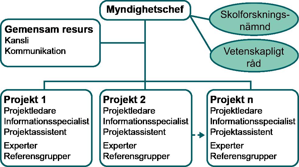 Uppdrag och organisation Skolforskningsinstitutet ska enligt sin instruktion (2014:1578) bidra till att de verksamma inom skolväsendet ges goda förutsättningar att planera, genomföra och utvärdera