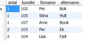 (2p) d) Hur många gånger har respektive kund bott på Toppstugevägen?