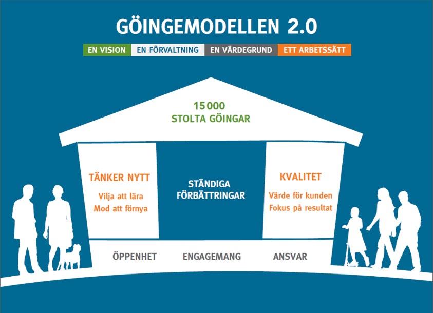 Utgångspunkten är att det finns ett behov av att utveckla en styrning som i större omfattning baseras på tillit i alla led längs styrkedjan.