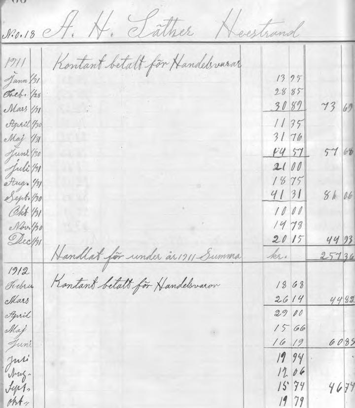 En sida av Medlems-Kontra bok i folieformat från 1911-1912 som användes för att hålla reda på medlemmarnas inköp.