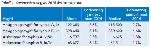 Vatten och avlopp stor variation i anslutningsavgift mellan olika kommuner Huvudmannen får själv bestämma sin egen taxa.