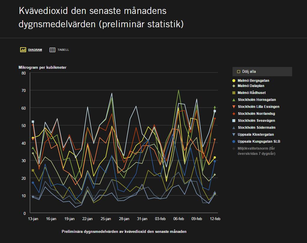 Preliminär statistik på NV:s webbplats T.ex.