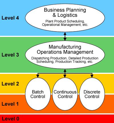 Industri 4.