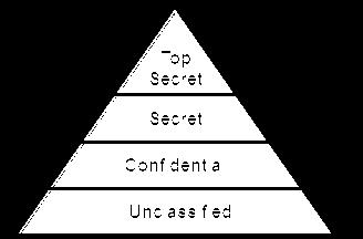 Multiple Layers of Security Cyber Security Systems and solutions preventing attacks aimed at sabotage and espionage.