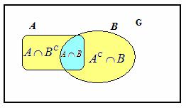 Uppift. a) För hädelsera A och B äller P ( B A)., och A). och P ( A B).9.