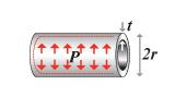 CYLINDER WITH INTERNAL PRESSURE elastic distortion, pressure and radius specified, wall ρ / σ y SPHERICAL SHELL WITH INTERNAL