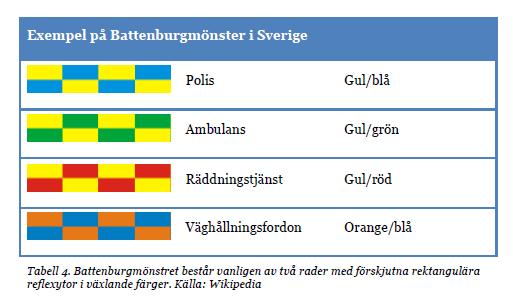 Battenburgmönstret har utvecklats för att maximera synligheten för