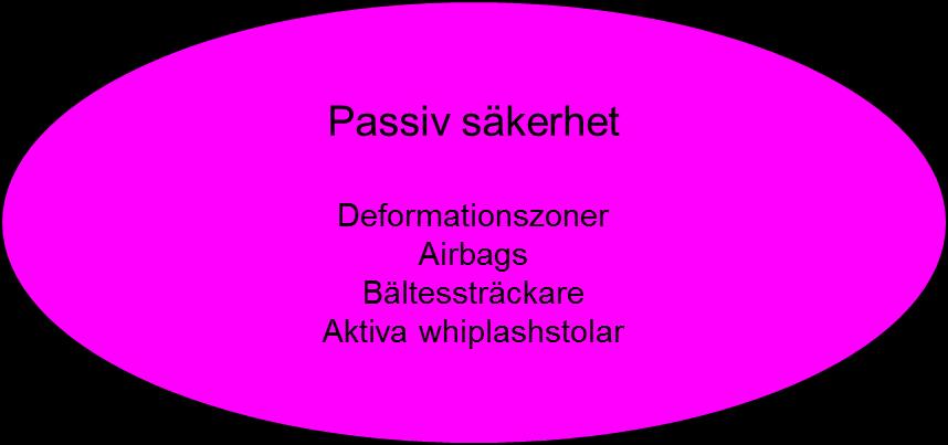 Det unika med Volvos system är att det inte bara fungerar mot fasta föremål, utan även mot fotgängare. Redan idag finns flera tillverkare som erbjuder automatiskt bromsande system på sina bilar.