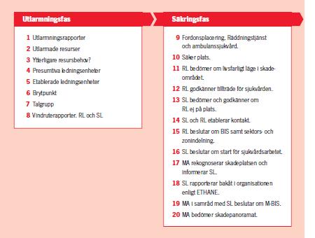 Detta är region Skånes algoritm.