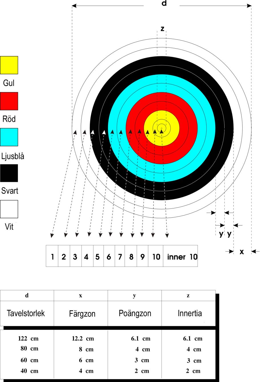 World Archery Constitution and Rules Bok 3 10-ringad