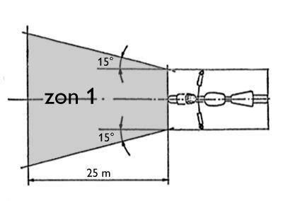 TSFS 20: eller ha reflexanordningar som vid belysning kan återkasta rött ljus framåt. Kraven anses uppfyllda om det endast finns vitt eller gult ljus i zon 1 (se figur 2).